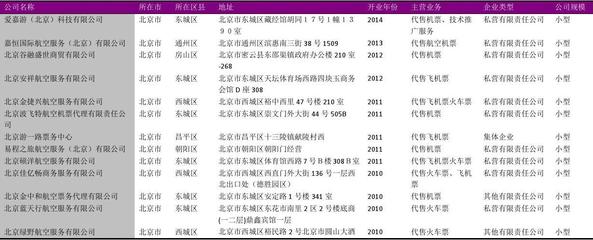 北京市旅客票务代理企业名录2018版1019家