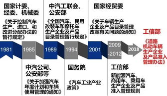 解读,剖析政策条款出台的背景以及决策层的思路