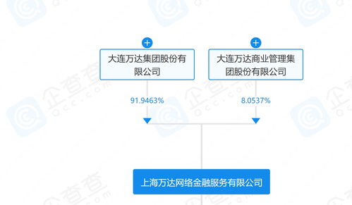万达在上海成立数字科技公司 含互联网销售业务