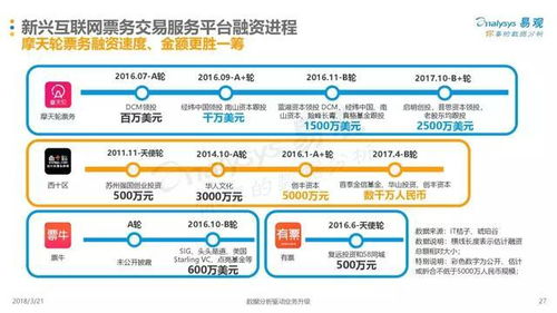 大麦网 摩天轮 b站漫展 现场娱乐票务平台的生存逻辑是