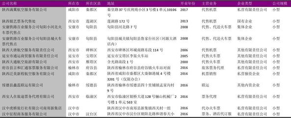 陕西省旅客票务代理企业名录2018版125家