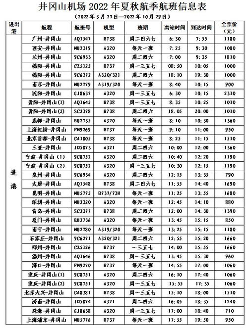 好消息 井冈山机场又增新一条航线,看看是飞你的城市吗 内附井冈山机场航班信息